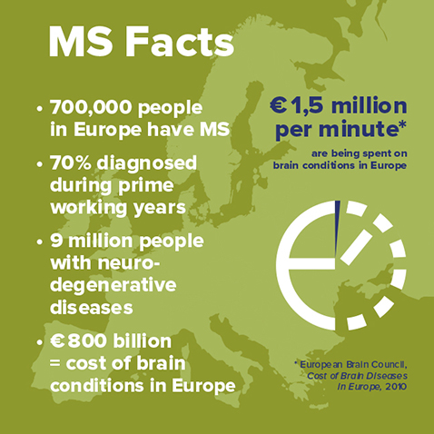 ms facts emsp european multiple sclerosis platform ms facts emsp european multiple sclerosis platform