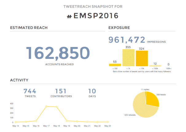 tweet reach EMSP2016