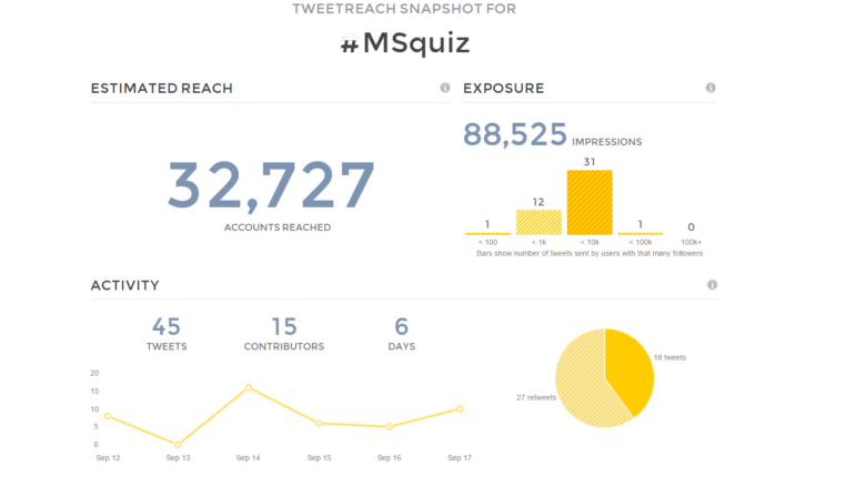 ms-quiz-tweet-reach