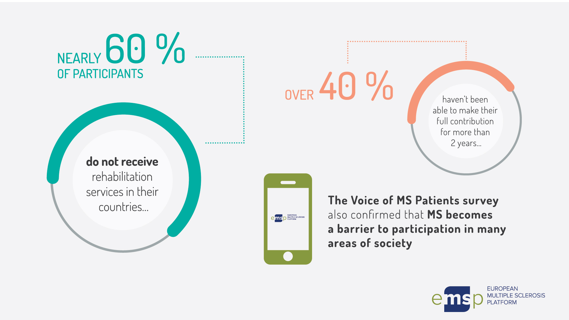 voice of ms patients a survey looking at the real needs of people